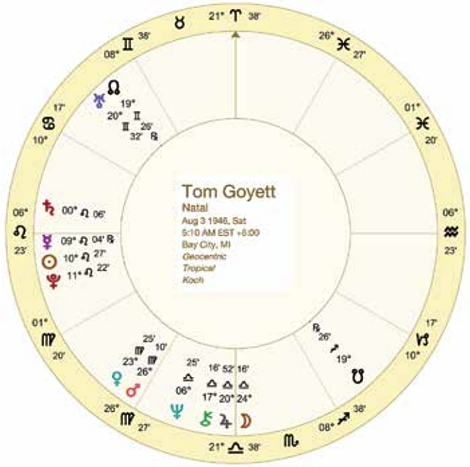 Tom Goyett Birth Chart