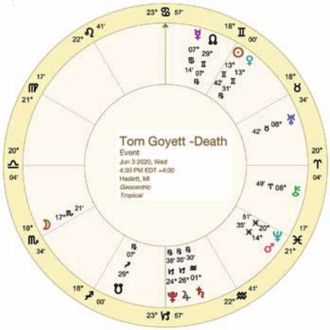 Tom Goyett Death Chart